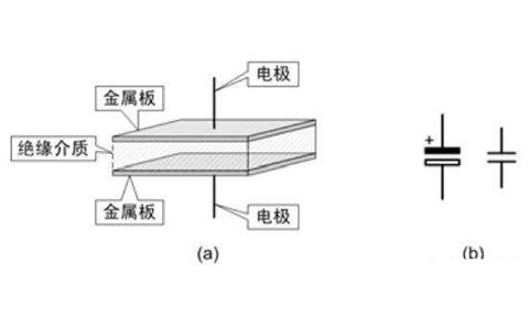 電容器是隔直流的，但為什么電池直流電卻可以為電容器充電呢？